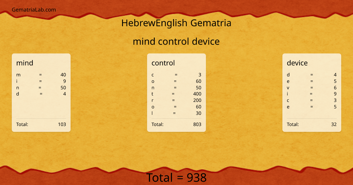 mind control device in hebrewEnglish Gematria